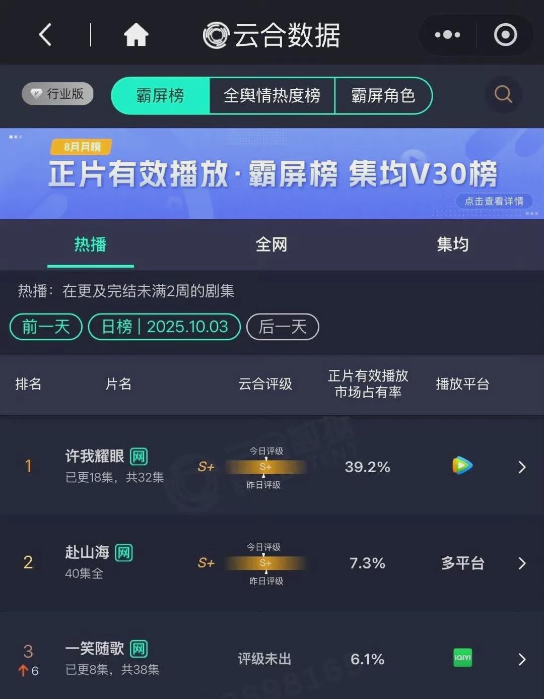 《许我耀眼》单日播放量破亿！赵露思新剧三重颠覆成黑马