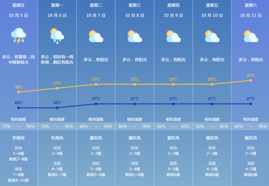 14级强台风麦德姆来袭！珠海紧急停课，景区全面关停