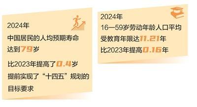 “十四五”时期：中国民生福祉迈向新高度