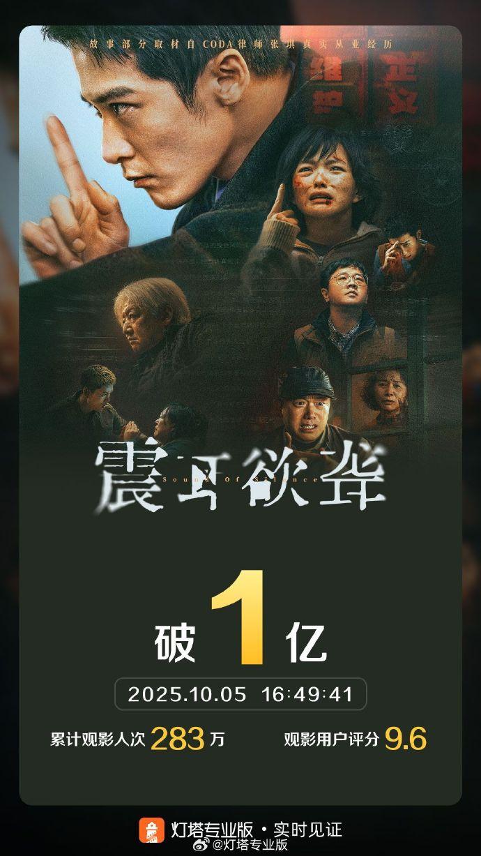 《震耳欲聋》票房破亿 创国庆档新纪录