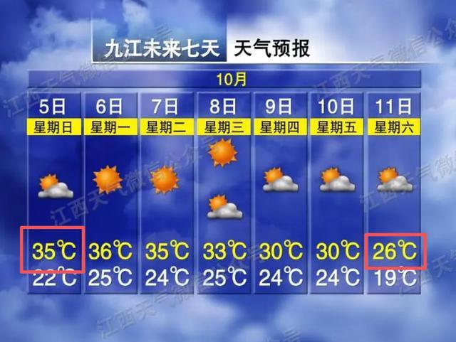 江西天气突变：大降9℃！降温时间及影响路段全解析