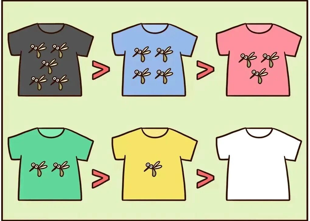 深圳新增81例基孔肯雅热病例！疾控提醒：防蚊与就医指南
