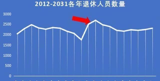 政策应对概念图