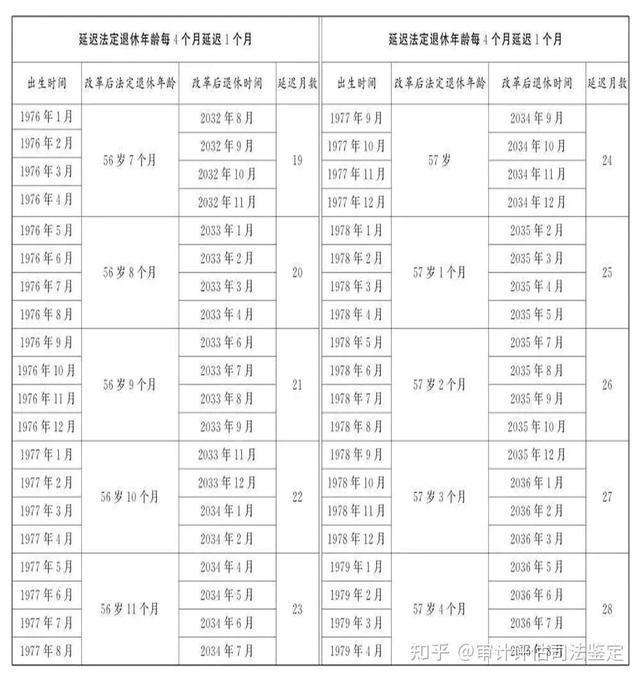 史无前例的退休潮：养老金与医疗资源双重挑战