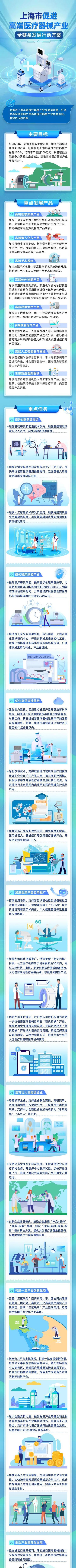上海重磅布局！闵行等三区将打造高端医疗器械产业高地