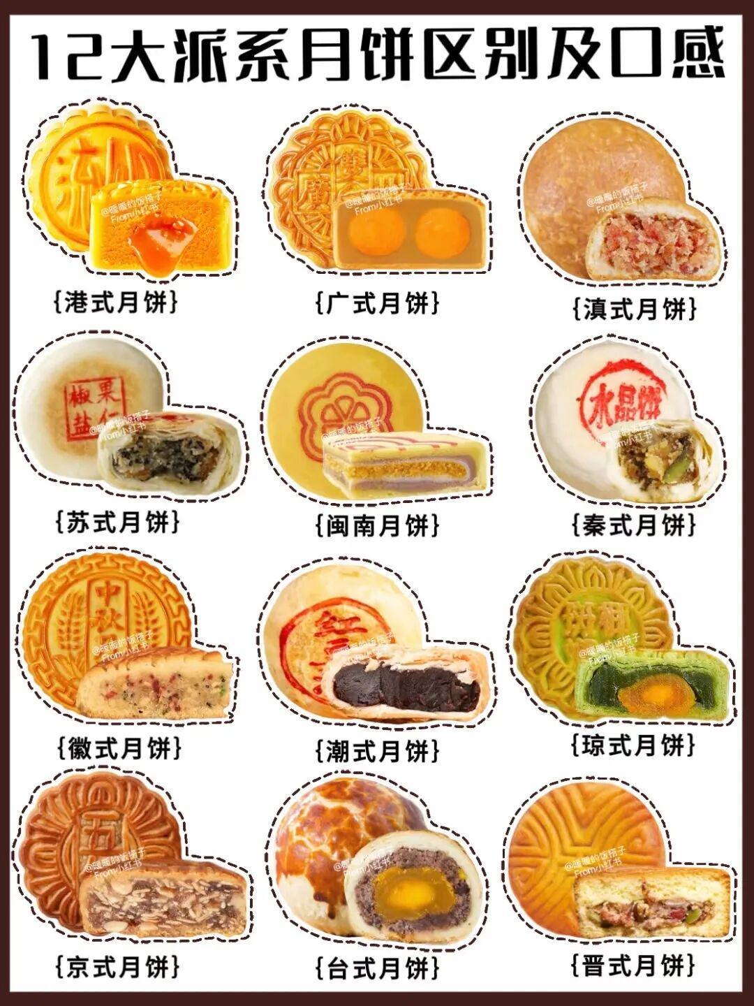 月饼健康吃法