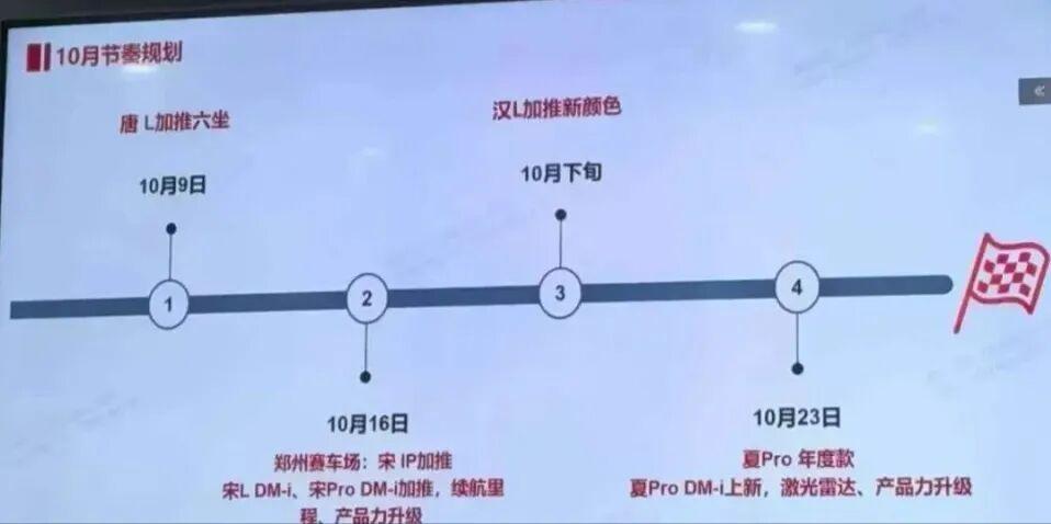 唐L户外功能展示