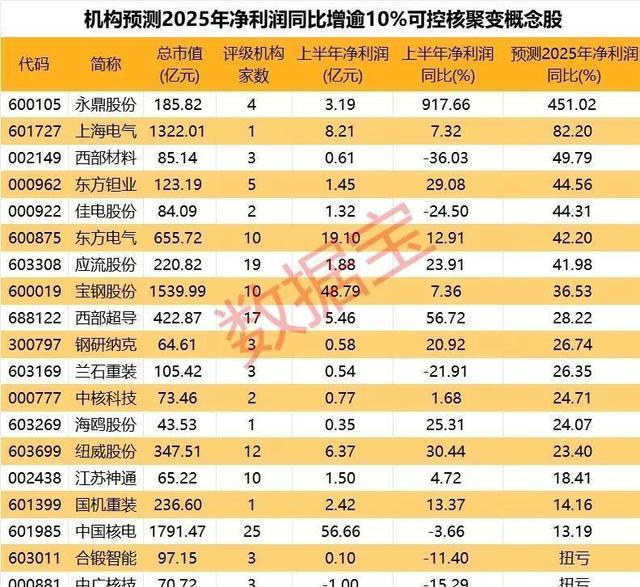核聚变产业爆发！16亿融资涌入龙头，全球竞赛加速