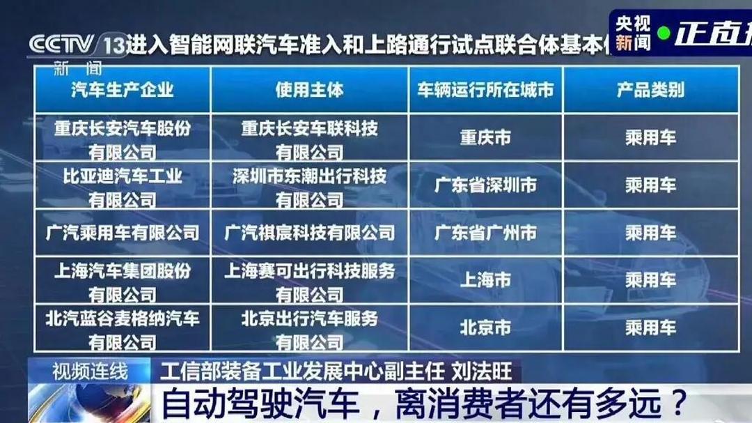 首批L3自动驾驶准入名单揭晓：赛力斯、长安领跑，落地挑战犹存