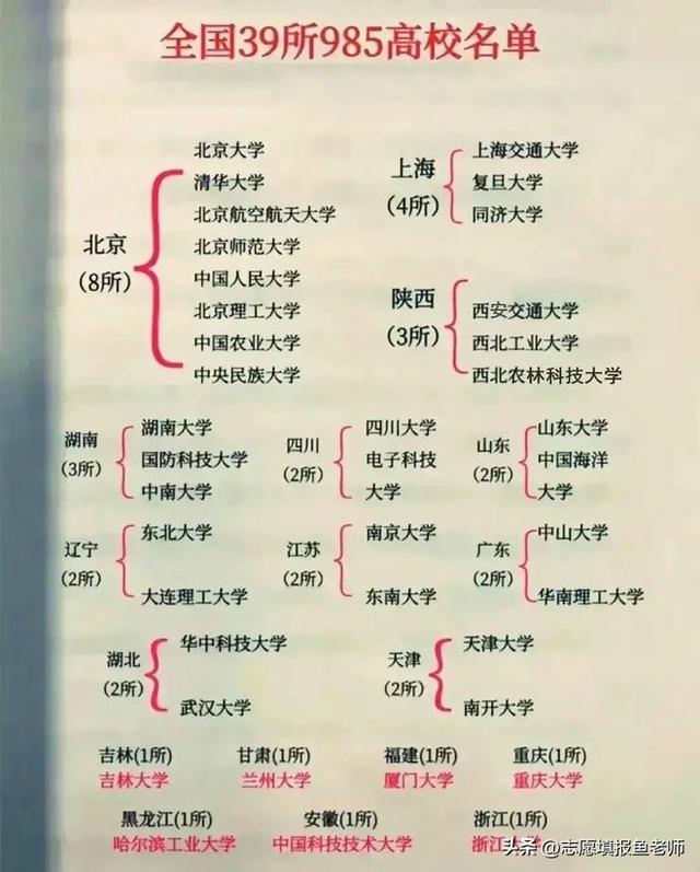 深度解析：39所985高校发展历程与王牌专业全揭秘