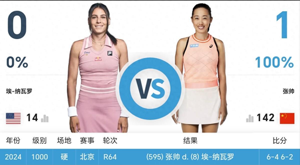 36岁张帅武网2-1爆冷逆转14号种子，创中国金花奇迹