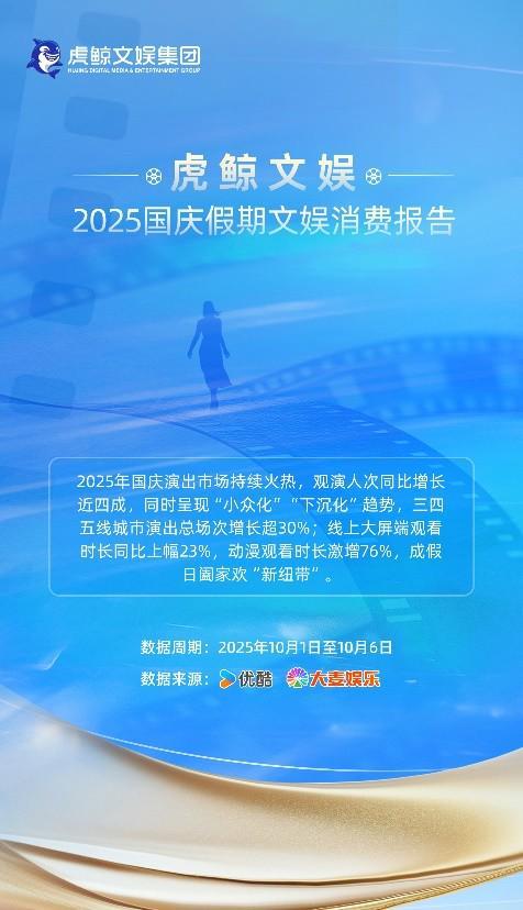 国庆假期文娱消费新趋势：大屏动漫成阖家欢新宠