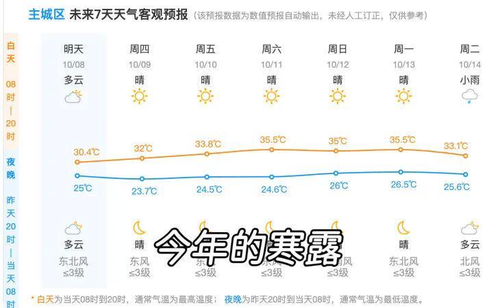 今日寒露：30天内立冬，杭州高温仍达30℃成焦点
