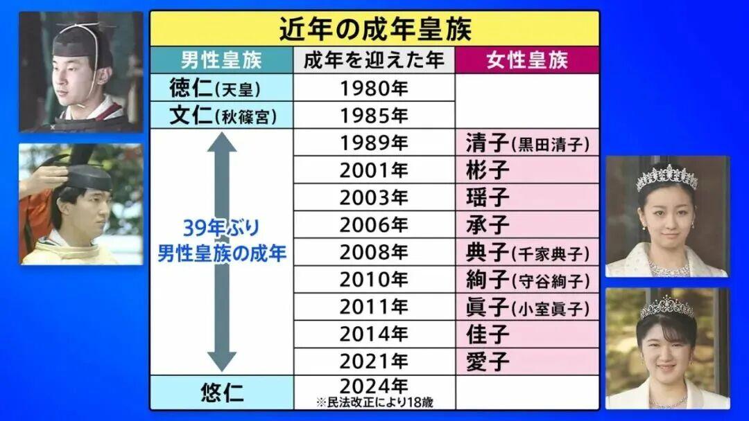 真子和小室圭纽约买房买车过上中产生活。日网民狂酸：你的工作我的税，全靠旧头衔啊！