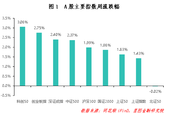 明日A股三大潜力板块预测：或将迎来强势上涨