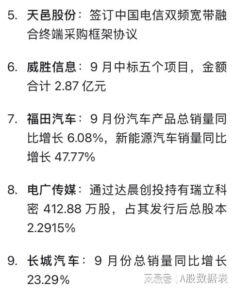 10月8日晚间上市公司动态：重大利好与利空消息一览