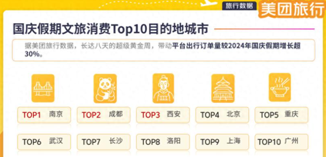 国庆文旅榜揭晓：南京力压成都西安，登顶榜首的秘诀是什么？