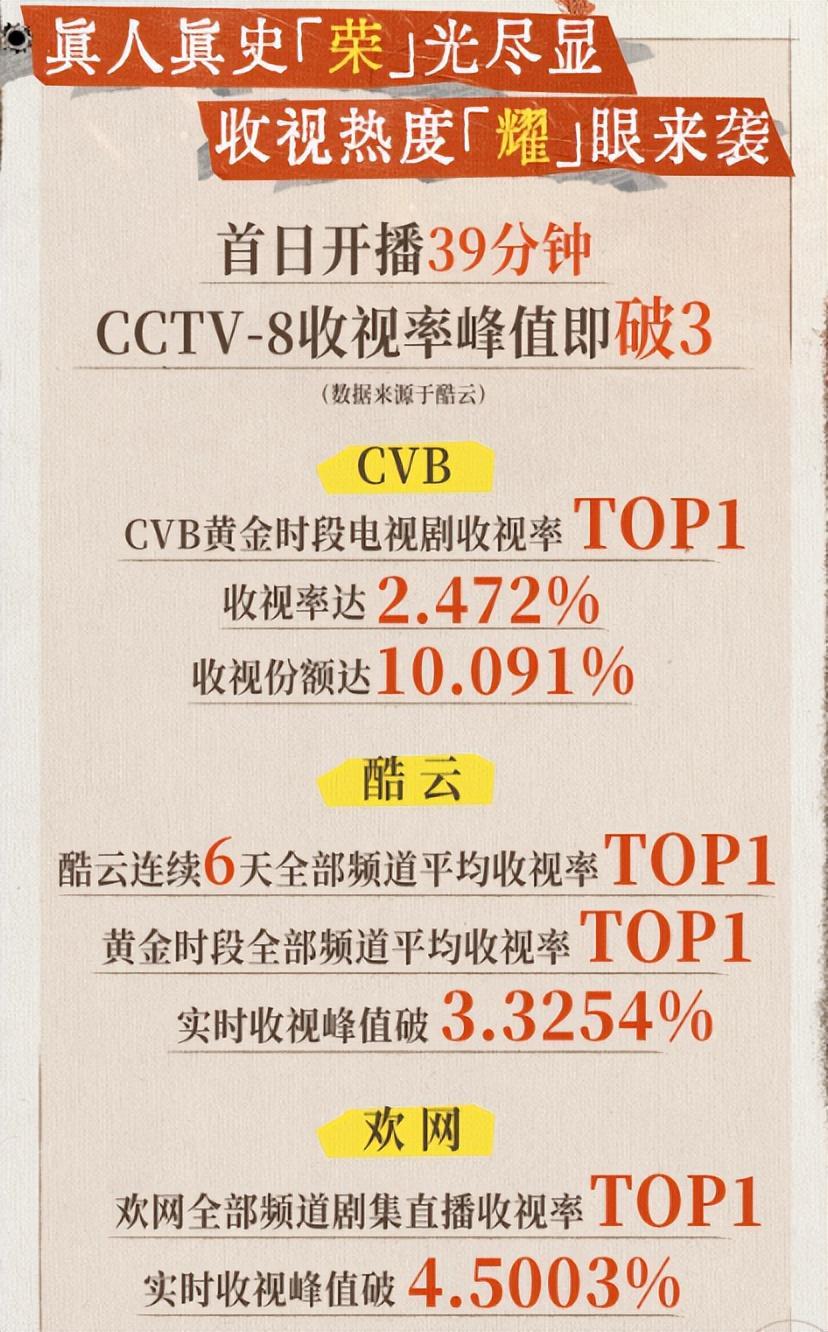 一个人毁一部剧！《沉默的荣耀》中唯一败笔，观众：看见她就头疼