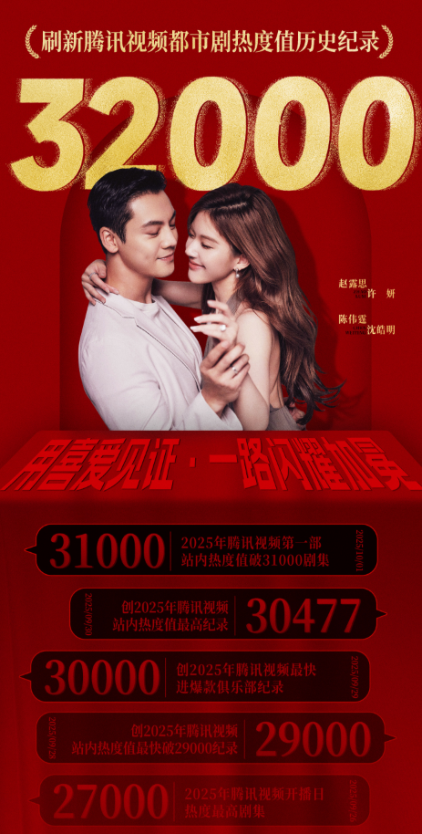 许我耀眼：演技评分出炉，赵露思9.9分未干过第一，第1名没争议