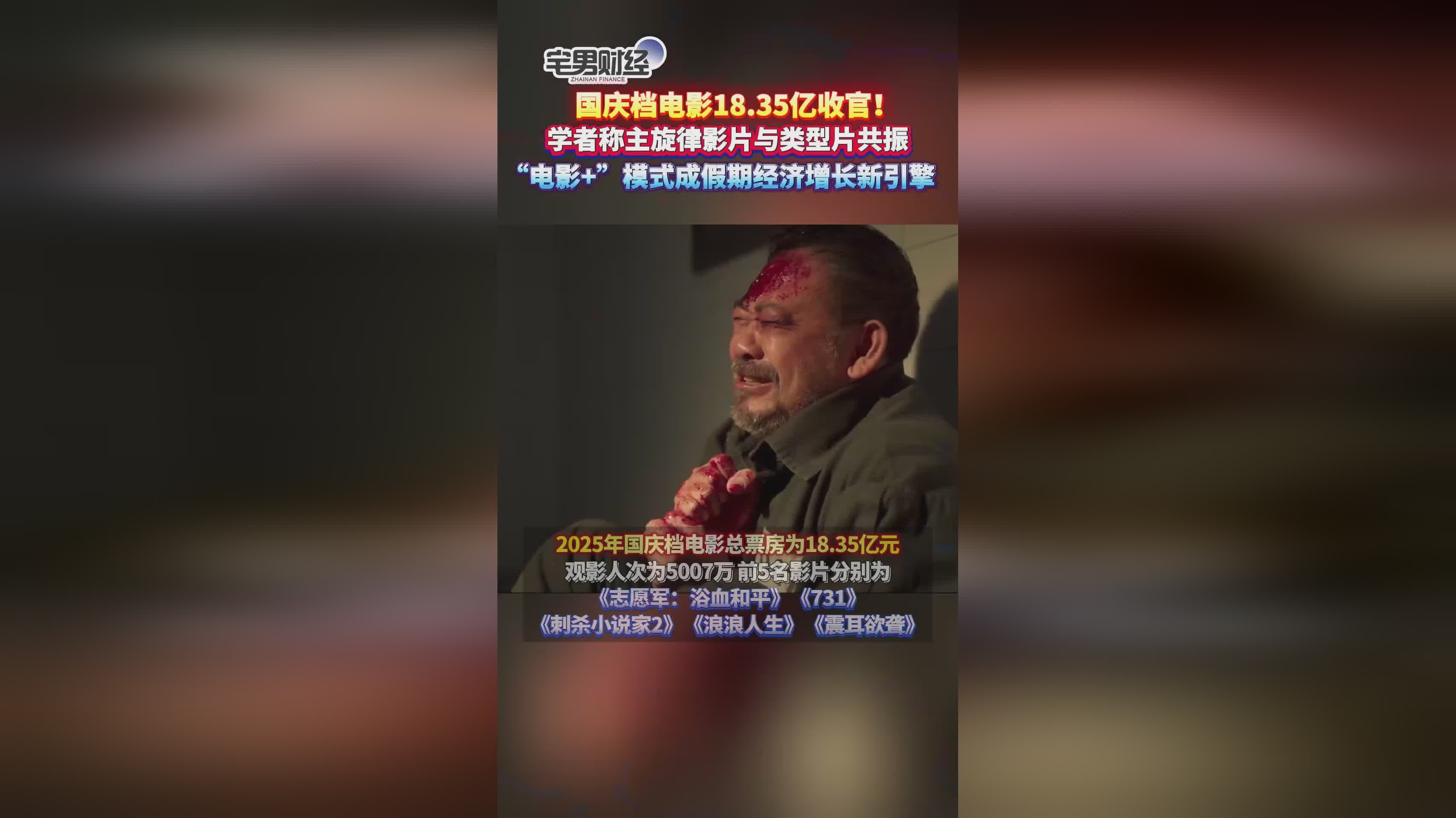 2025国庆档电影18.35亿收官，主旋律与类型片共创新高