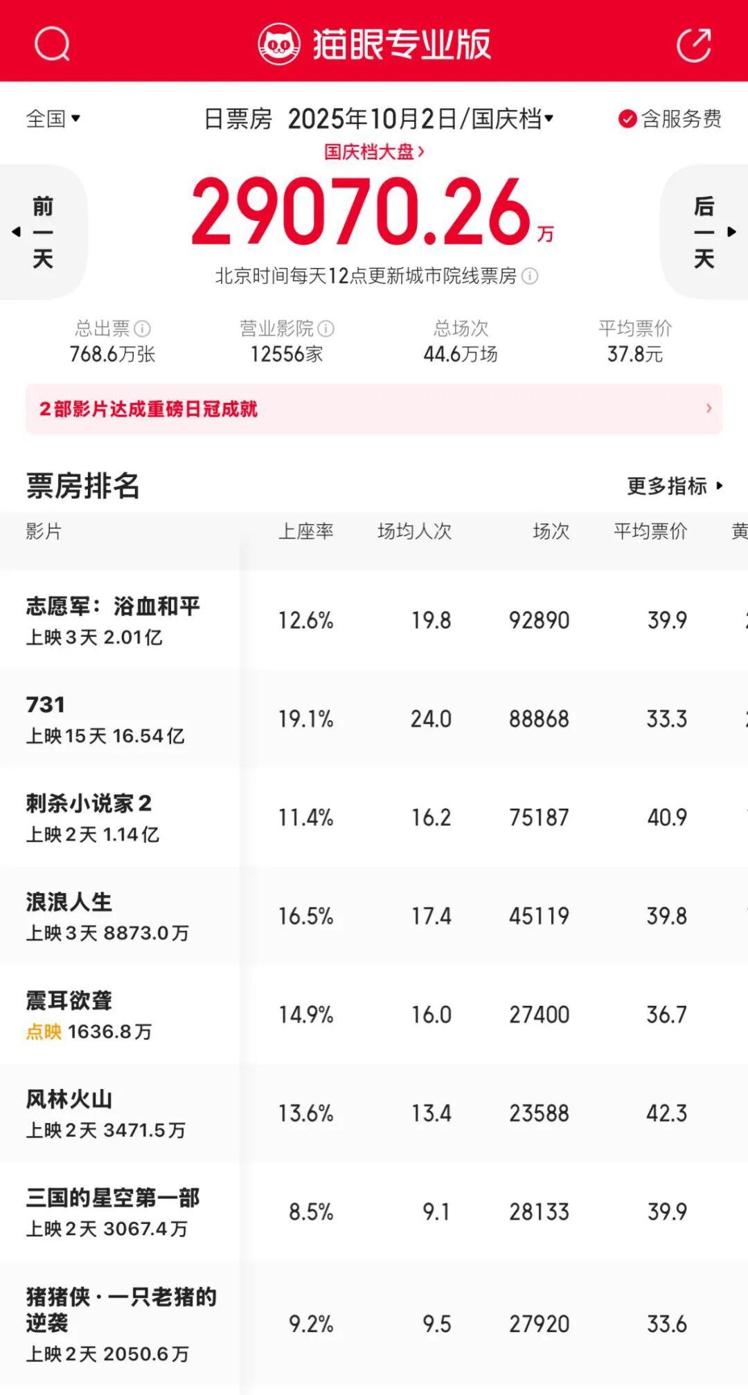 国庆档遇冷：新片失色，老片逆袭背后的市场启示