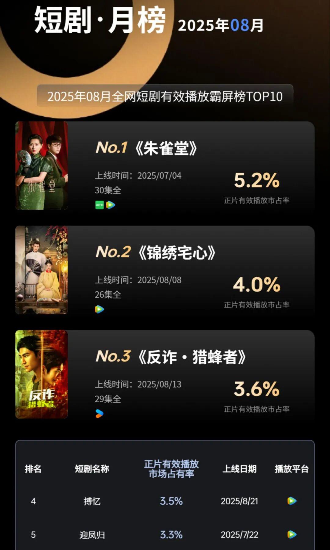 优酷发力短剧赛道，长视频平台向短内容全面突围