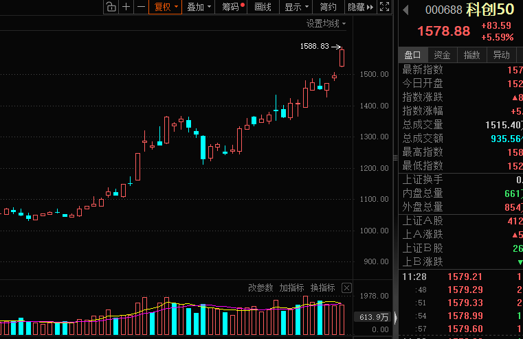 603300海南华铁跌停，量子概念崛起，机构力荐这些潜力股
