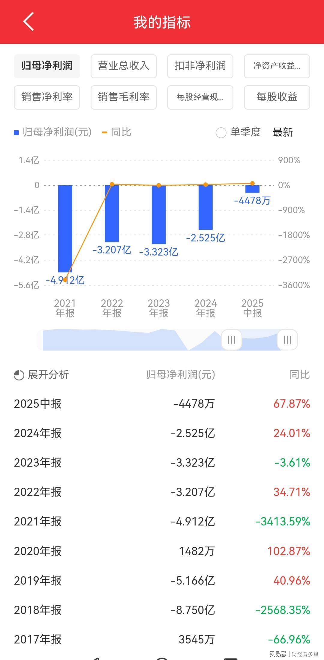 蓝丰生化闪崩跌停：节后首日上演天地板，股民遭重创
