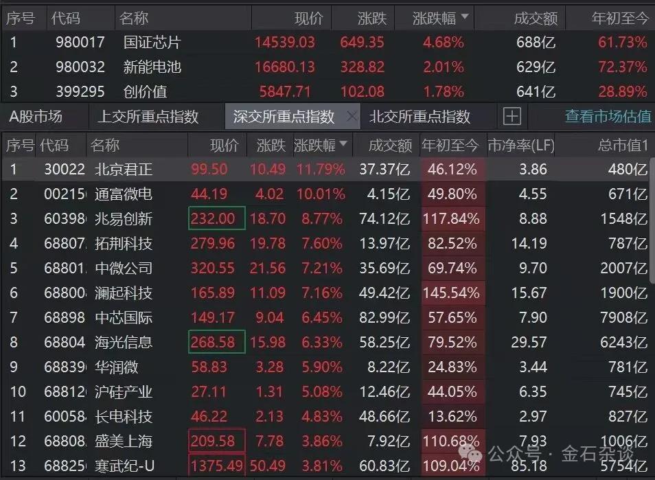 中芯国际暴跌引半导体板块跳水，幕后原因深度解析