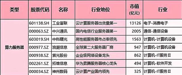 服务器市场