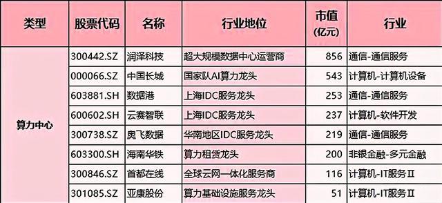 数据中心建设