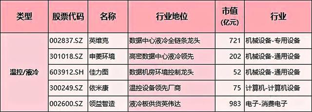 散热技术