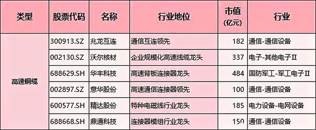 连接器领域