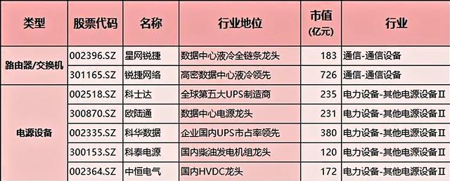 电源设备
