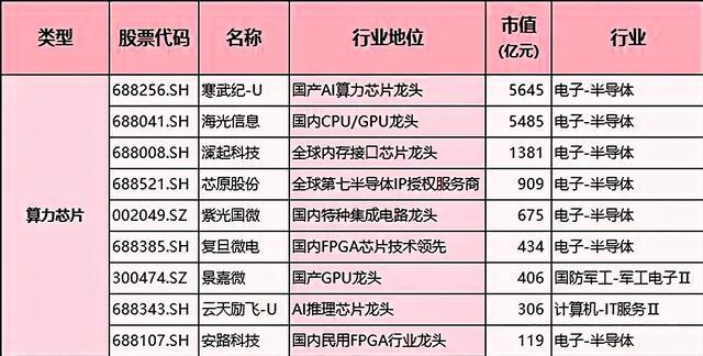 国产算力崛起：华为阿里领航，万亿赛道核心企业全解析