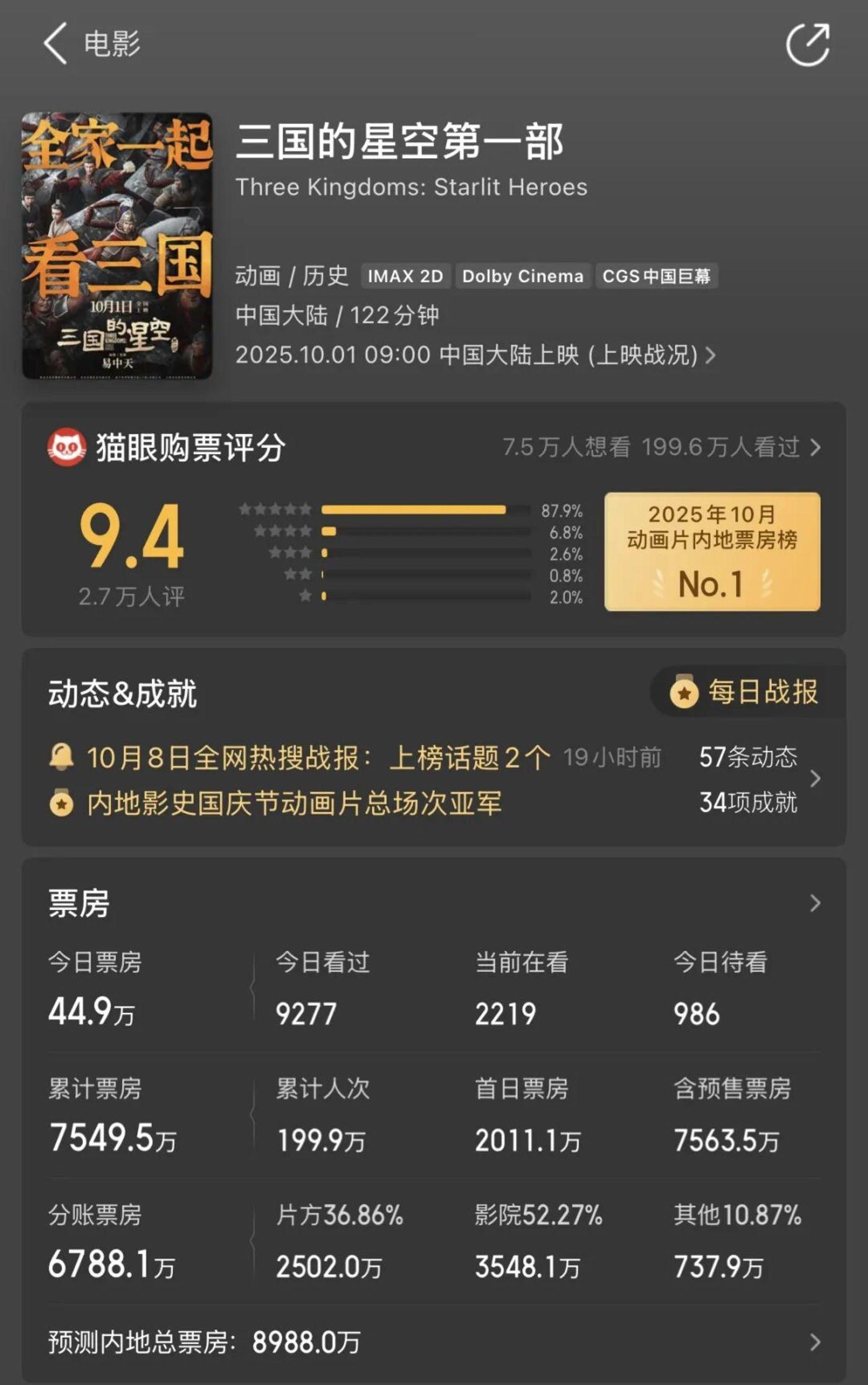 《三国的星空》票房遇冷，国产动画“新文化”探索遇阻