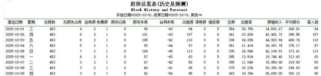 24亿人次出行，酒店业的“天”却塌了！