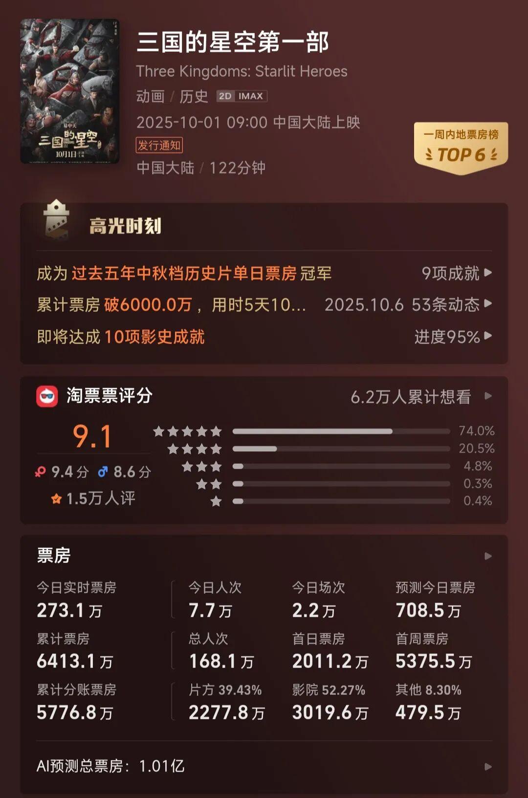 易中天监制《三国的星空第一部》票房失利原因深度解析