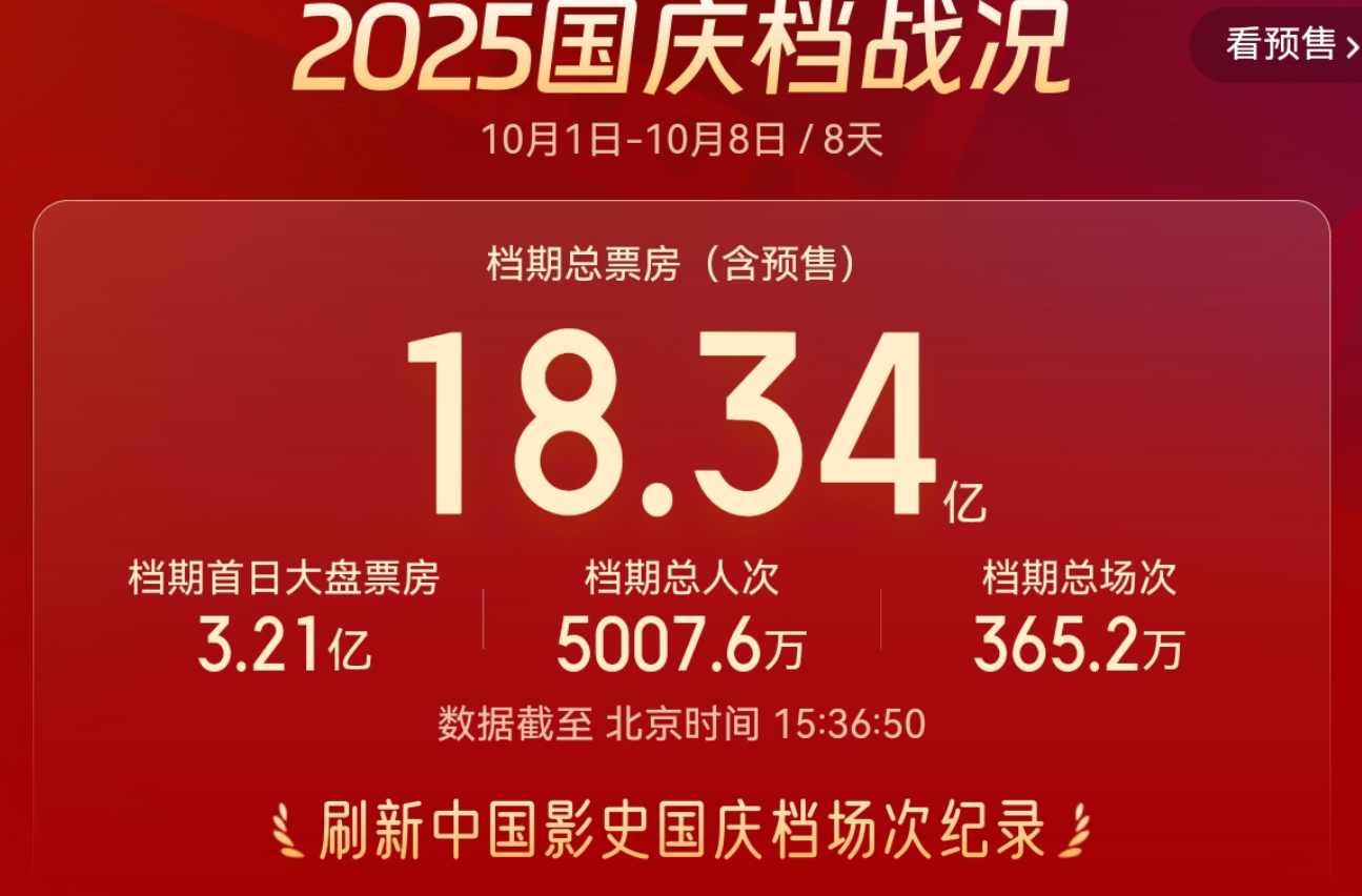 国庆档倒退十年，电影公司想活下去，仅剩四条明路