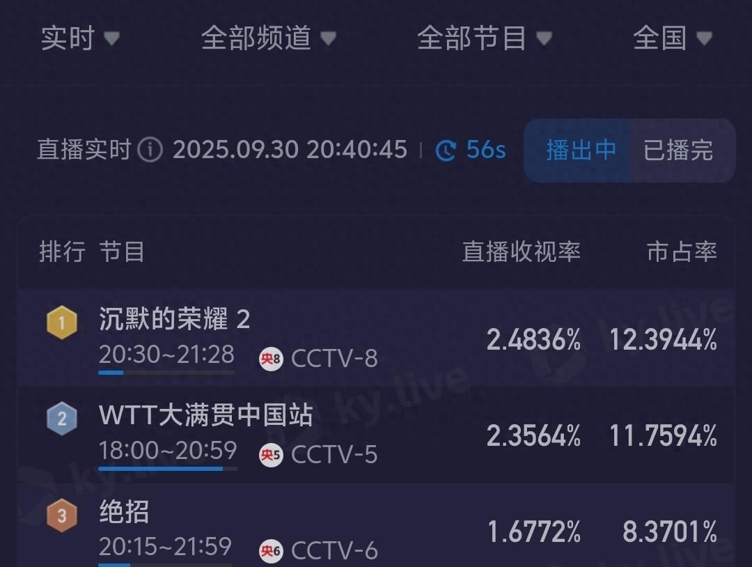 不得不说，央妈手里的牌个个都是王炸。