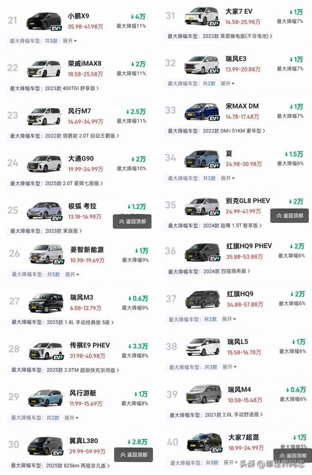 MPV市场价格大跳水：车企激战，用户缘何持币观望？