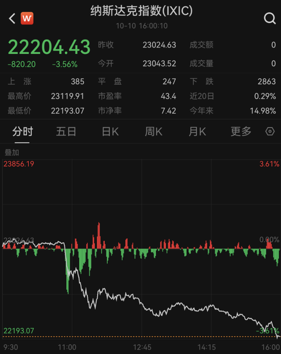 深夜惊变！全球金融市场全线暴跌，背后原因解析