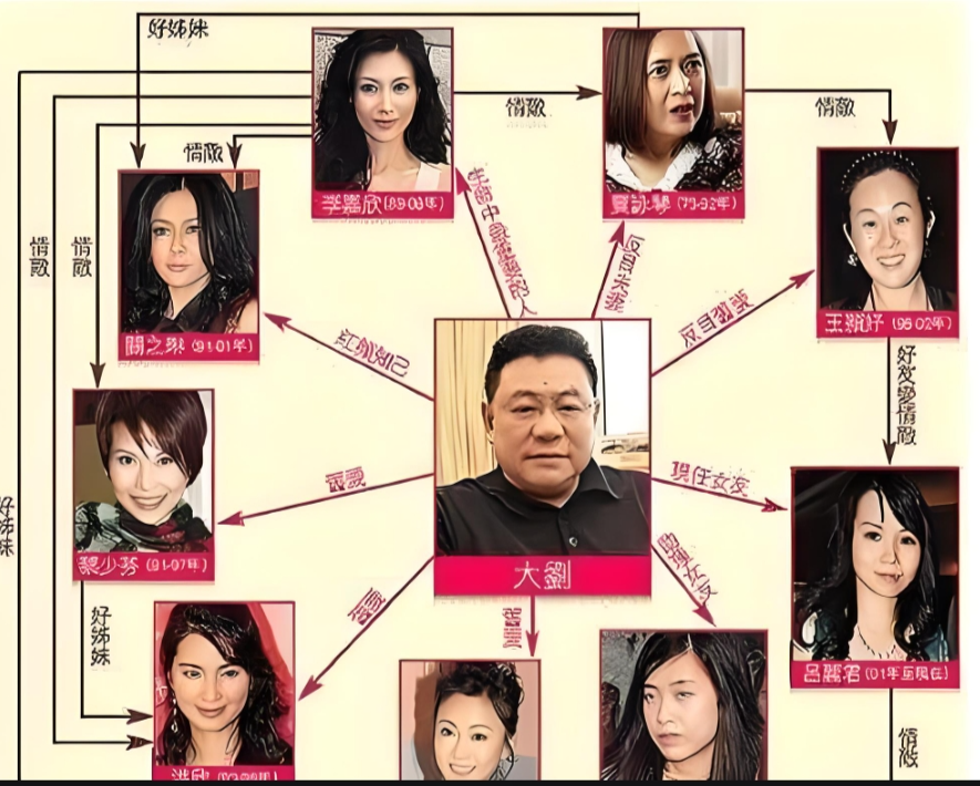 香港顶级富豪刘銮雄：猎艳28位女星，3亿换肾后情归平凡甘比