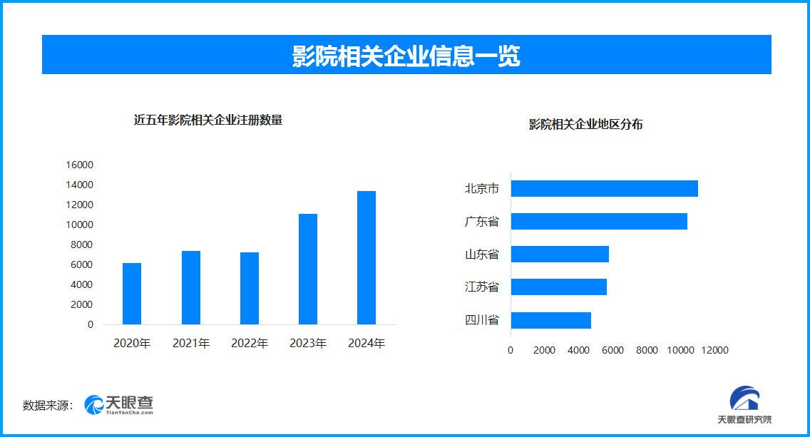 2025国庆档票房破18亿，影院相关企业超9.2万家