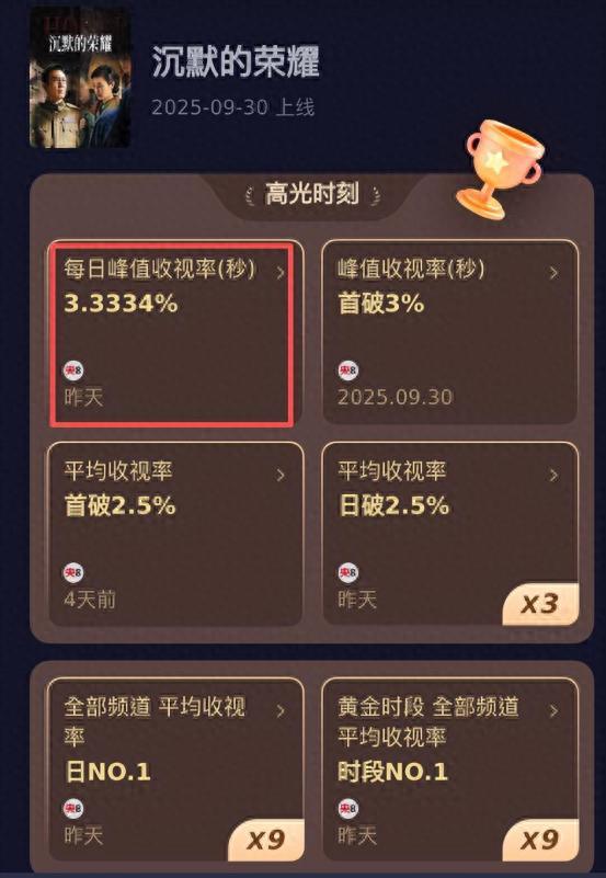 当“肿胀脸”进入央视剧，于和伟也带不动，被自然脸的吴越惊艳了