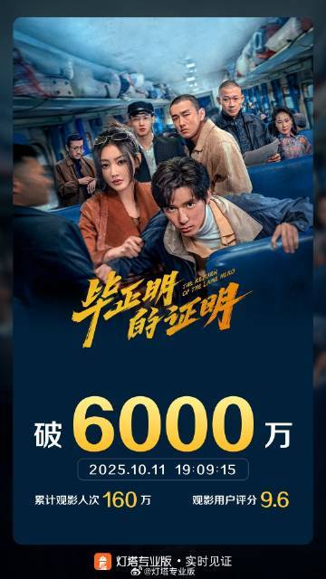 《毕正明的证明》票房突破6000万，创下佳绩