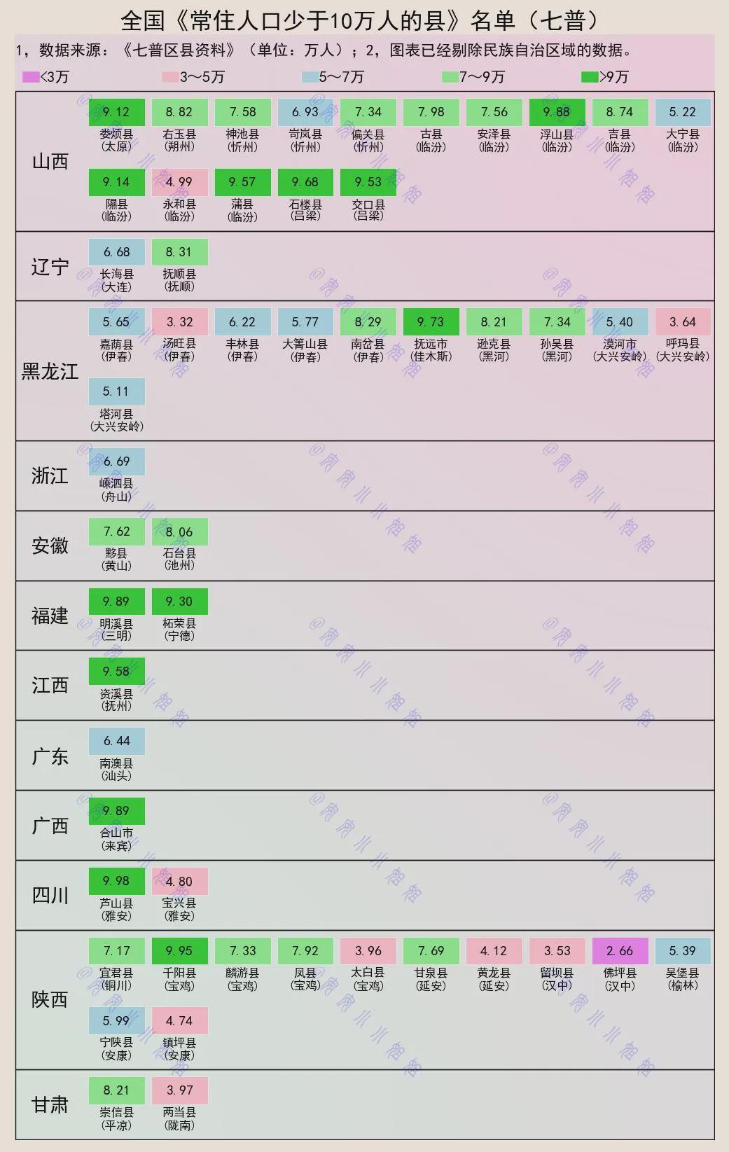 全国常住人口不足10万的县市名单及分析