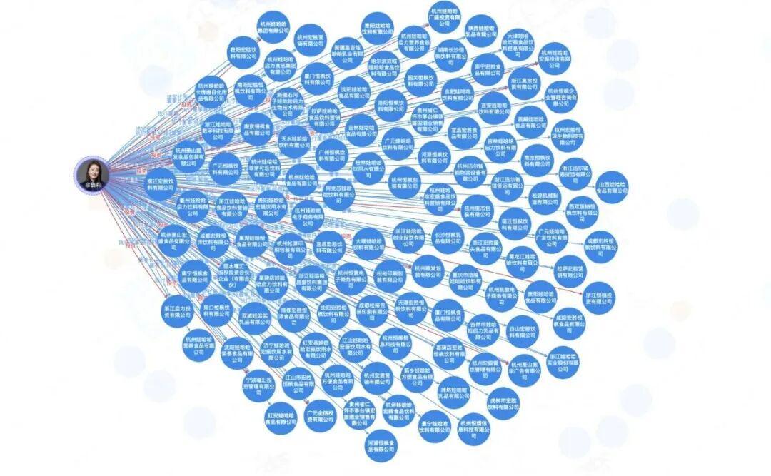 宗馥莉辞职引热议，娃小宗独立之路能否成功？