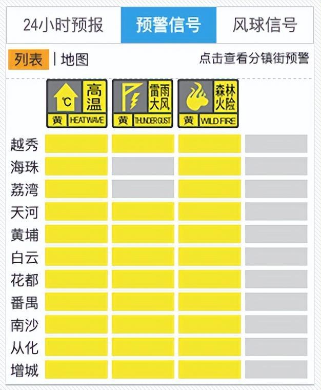 广州多区发布雷雨大风黄色预警，强对流天气来袭