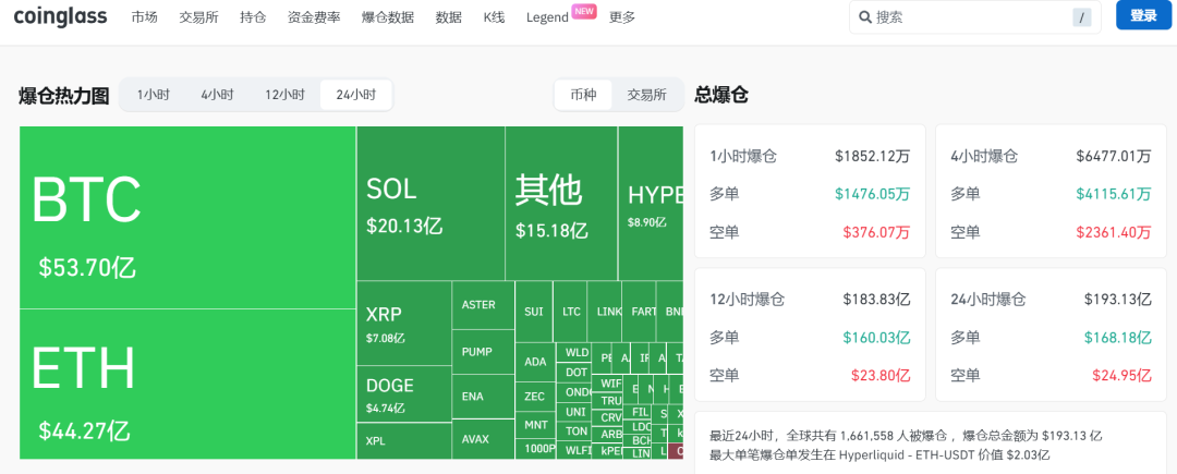 币圈10·11暴跌事件：166万人爆仓，玩偶姐姐做空合约获利千万